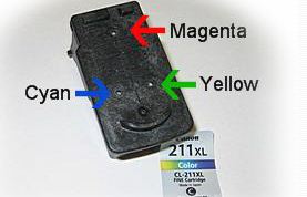 Cartucho CANON 211 Color