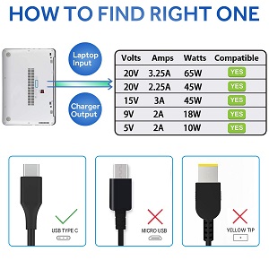 [00054602] Cargador para Laptop Universal Tipo USB C 20V 2.25A 45W